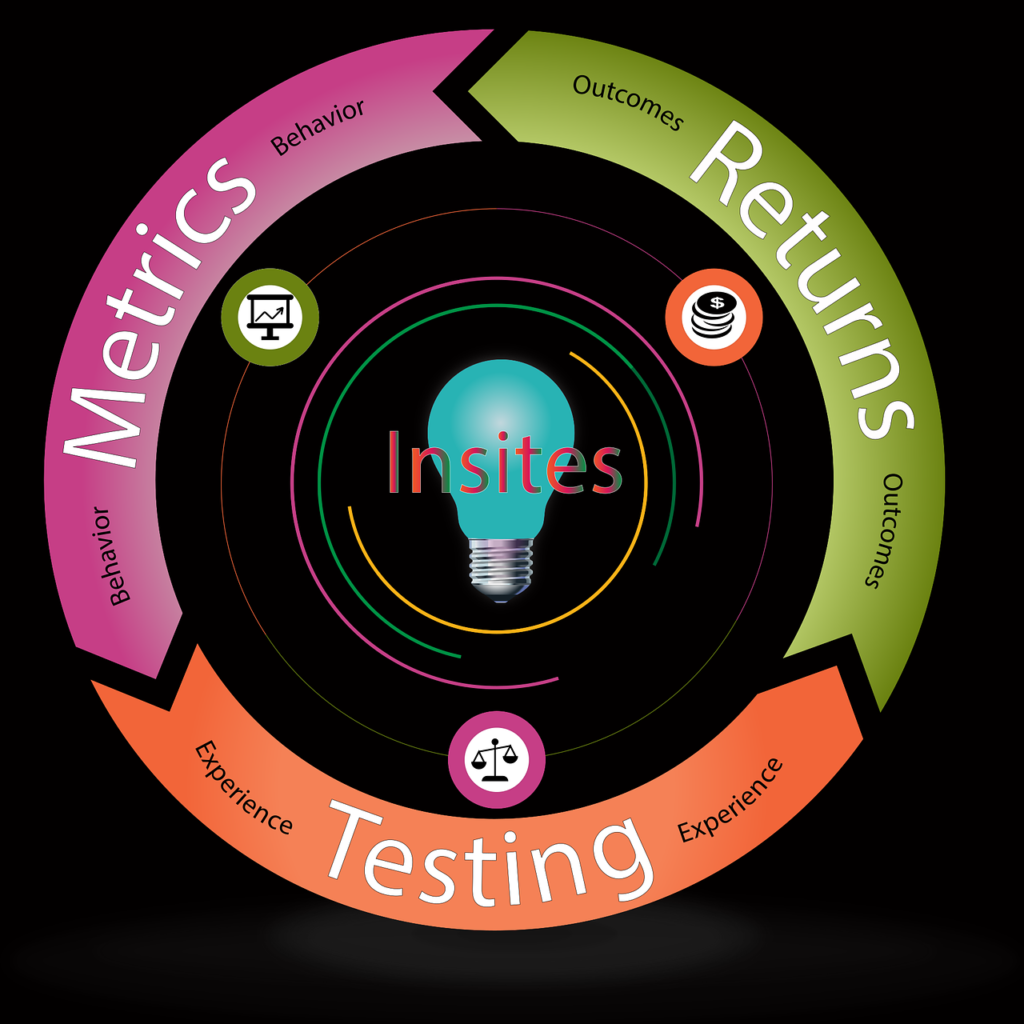 Measuring Social Media KPIs