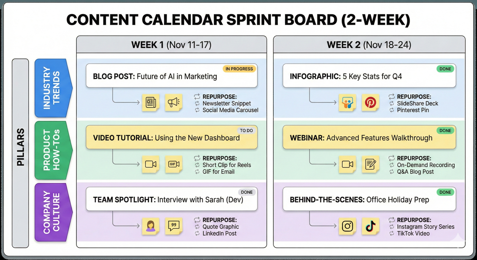Social Media Strategy & Planning