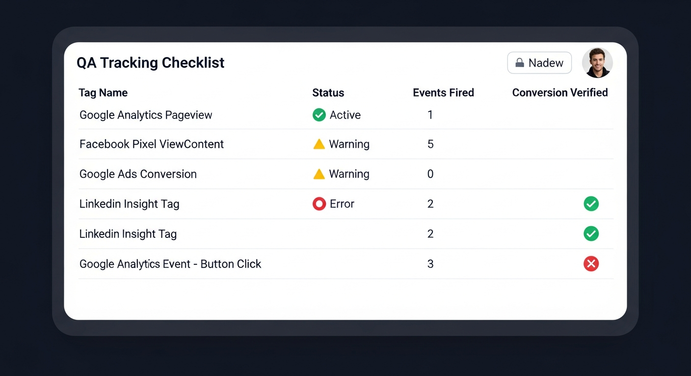 paid ads setup checklist