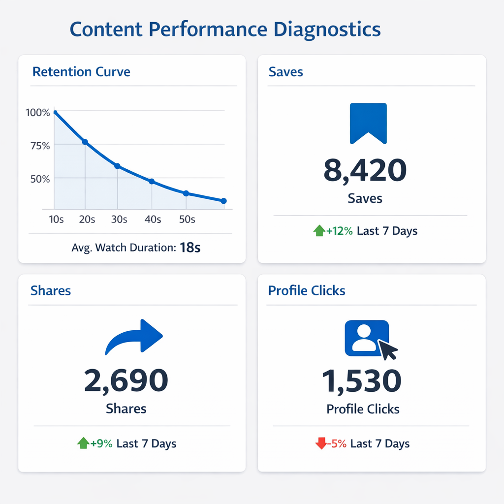 platform audit checklist