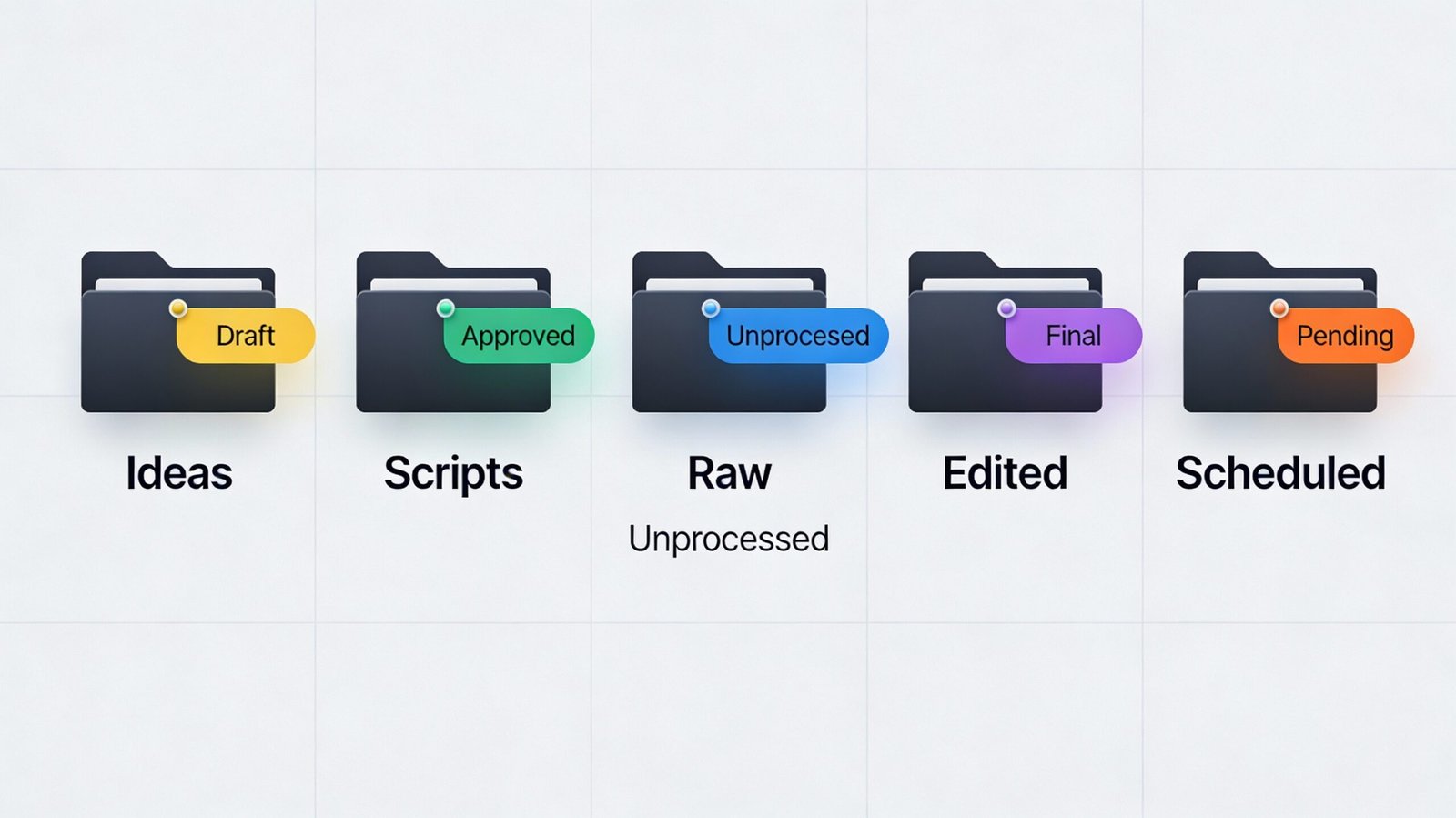 social media content batching system