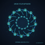 viral loop referral systems