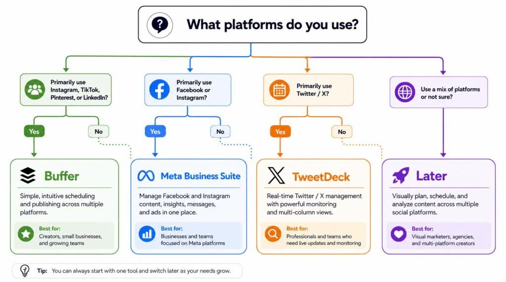 free social media scheduling tools