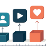 multi-channel social media audi