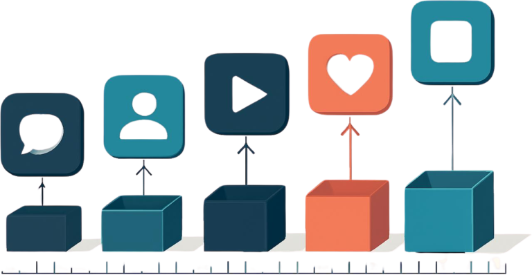 multi-channel social media audi